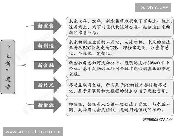 凯时：凯时平台的技术优势与创新发展带来的行业新变革
