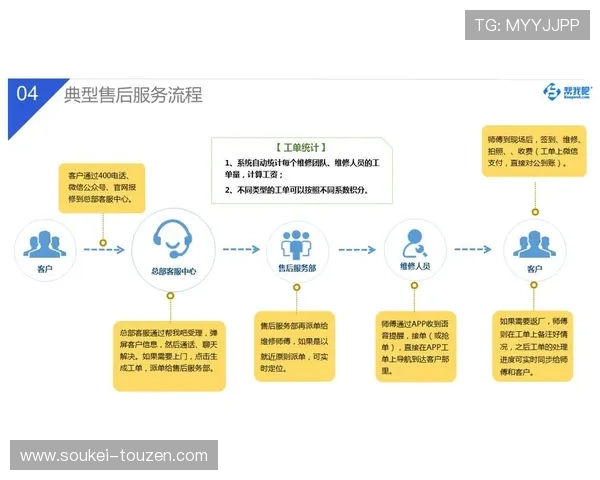 尊龙中国官网客户服务中心,提供专业的售后支持与用户咨询服务 尊龙中国官网客户服务中心,提供专业的售后支持与用户咨询服务