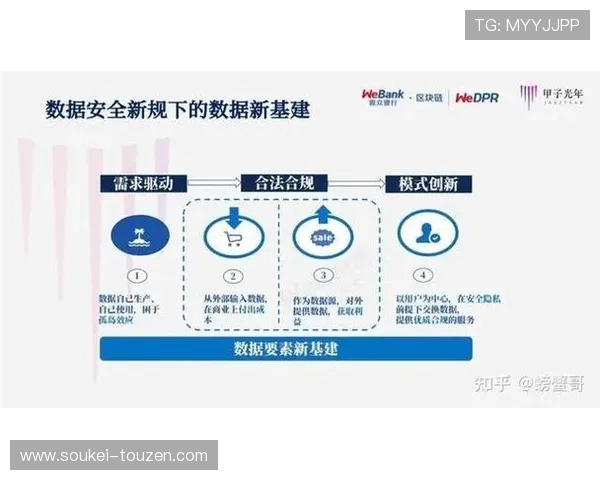 尊龙平台官方：平台数据安全措施与隐私保护机制详解