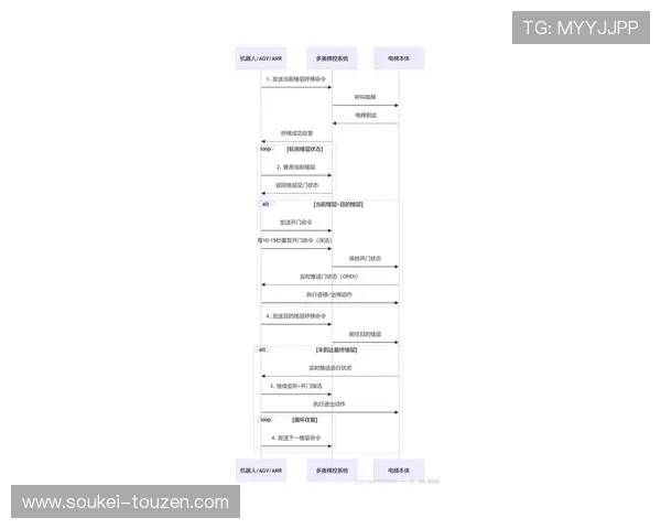 z6尊龙登录账号注册流程全解析,轻松完成注册步骤开启精彩游戏之旅 z6尊龙登录账号注册流程全解析,轻松完成注册步骤开启精彩游戏之旅