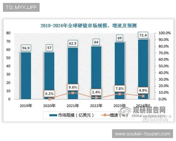 尊龙网站行业竞争格局与市场份额变化的深度研究 尊龙网站行业竞争格局与市场份额变化的深度研究