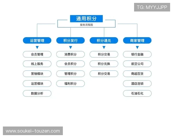 凯时KS网址娱乐平台的会员制度与积分奖励机制，提升玩家的粘性与游戏体验